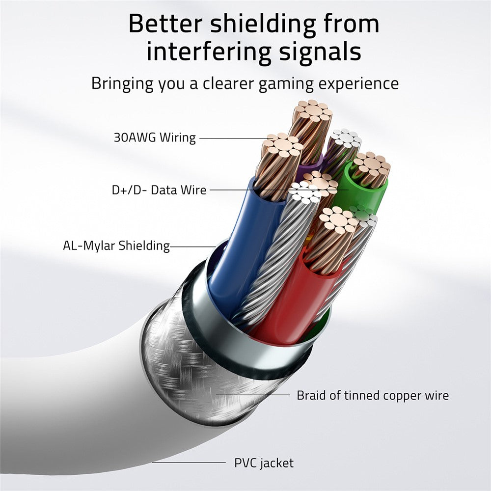 SYNTECH 5m USB A to USB C L Shaped VR Link Cable for Meta Quest 3S / Quest 3 / Quest 2 / Pro / Pico 4 PC VR Gaming Data Cord