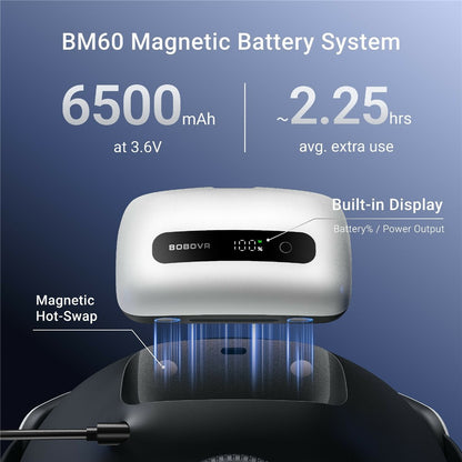 BOBOVR BM60-1 6500mAh Magnetic Hot-Swap Battery Kit with Charging Dock for BOBOVR M3 Pro+  /  M3