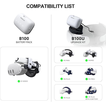 BOBOVR B100 10000mAh Battery Pack for BOBOVR S3 Pro VR Head Strap Replacement Hot-Swap Battery Accessories