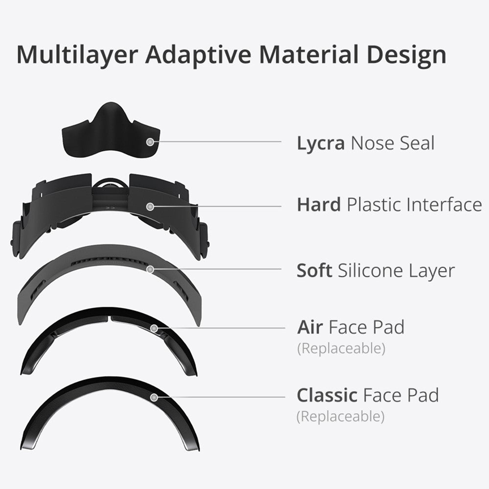 BOBOVR F3 For Meta Quest 3 Replacement Face Mask Cooling Padding VR Headset Face Cushion