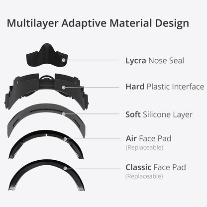 BOBOVR F3 For Meta Quest 3 Replacement Face Mask Cooling Padding VR Headset Face Cushion
