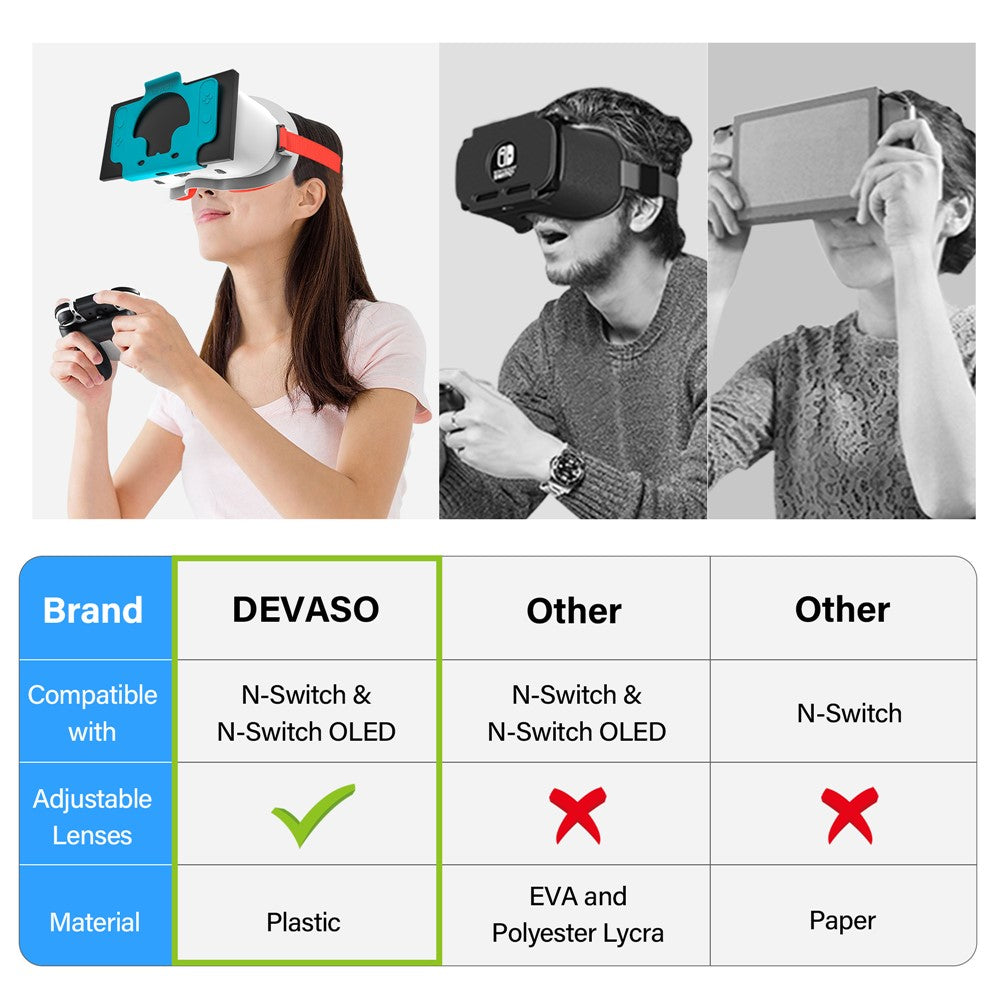 DEVASO VR Headset for Nintendo Switch Game Console Heat Dissipation Plastic Headband VR Glasses