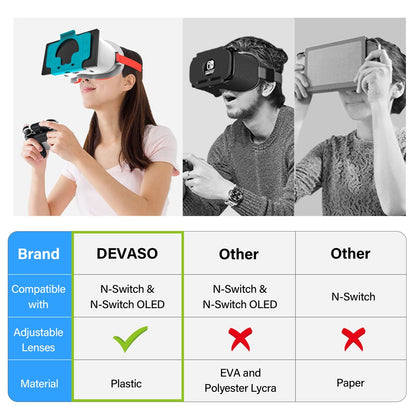 DEVASO VR Headset for Nintendo Switch Game Console Heat Dissipation Plastic Headband VR Glasses