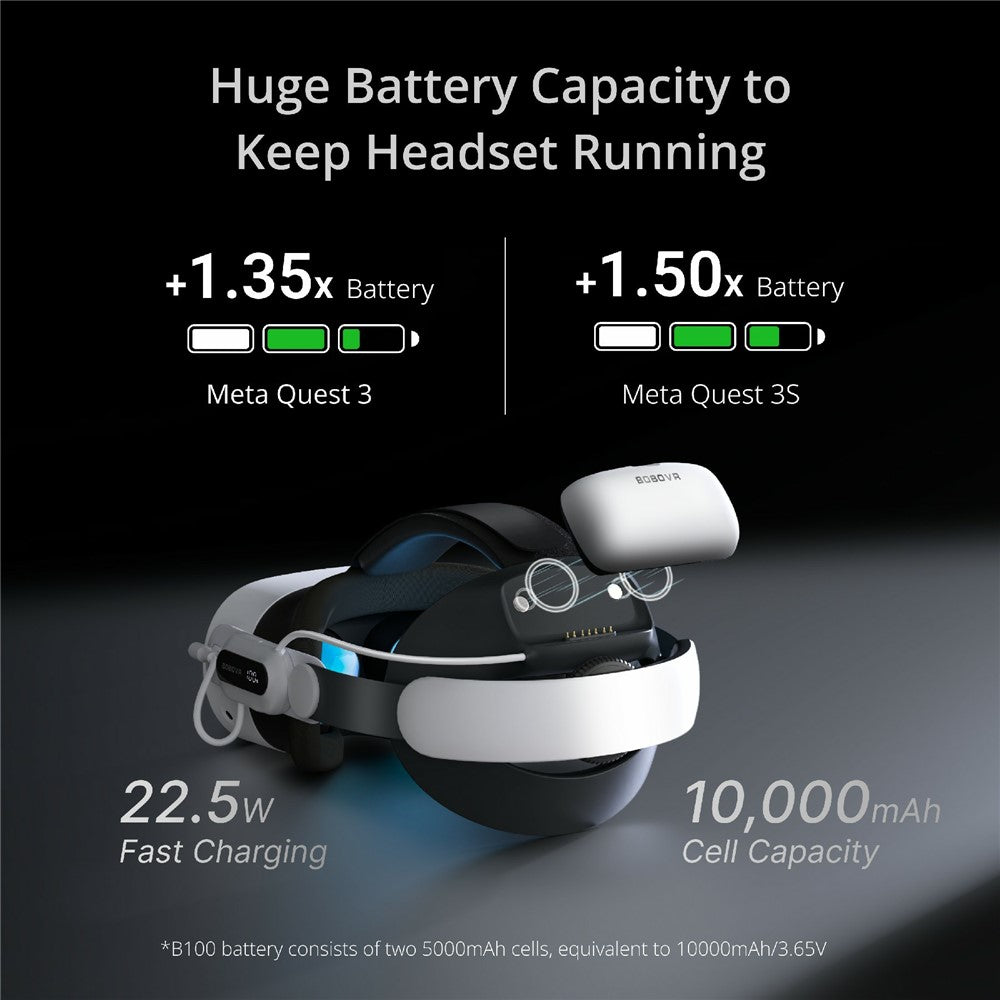BOBOVR E3 Pro For Meta Quest 3 / 3S Head Strap with 10000mAh Battery VR Headset Headband