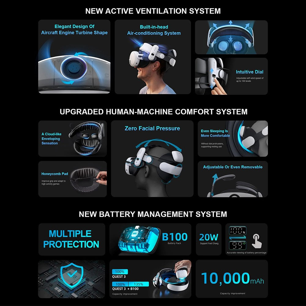 BOBOVR S3 Pro For Meta Quest 3S / 3 VR Headset Battery Strap Head Air Cooling System with 10000mAh Battery Pack